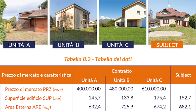 Funzione di Comparazione