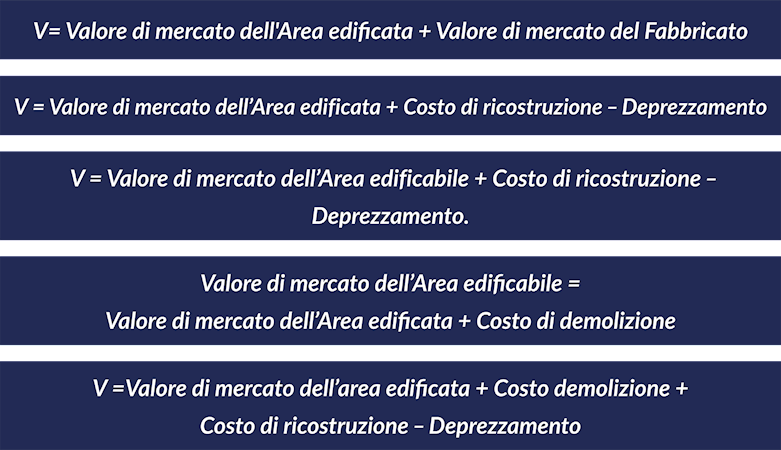 Metodo del Costo