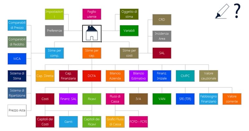 Foglio di mappa del software