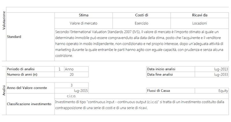 Foglio delle impostazioni