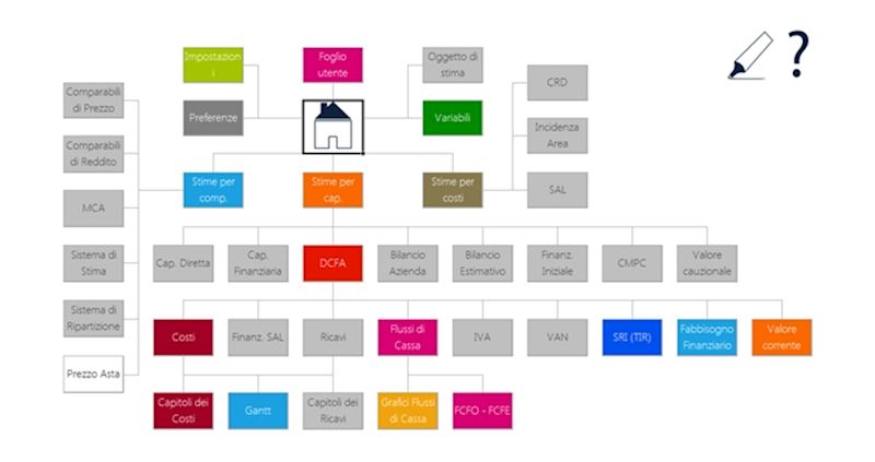 Sezioni del procedimento evidenziate su mappa