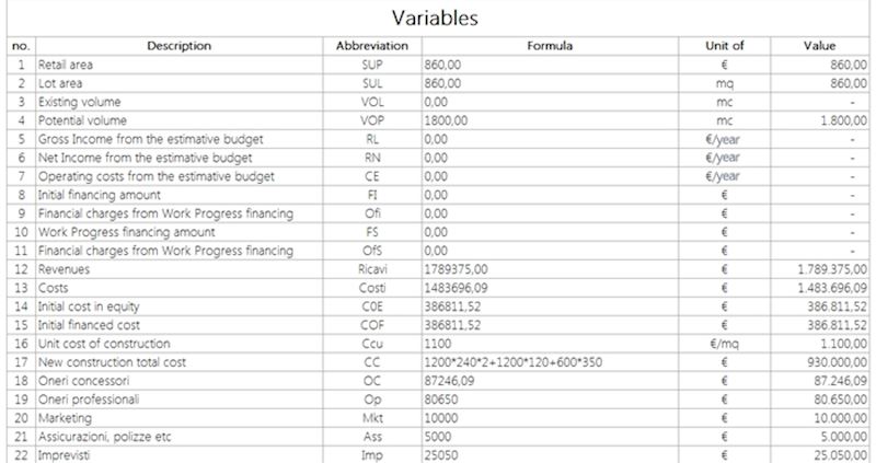 Il foglio Variabili localizzato in inglese