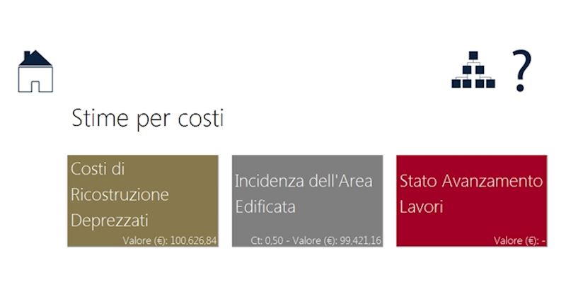 Stime per Costi