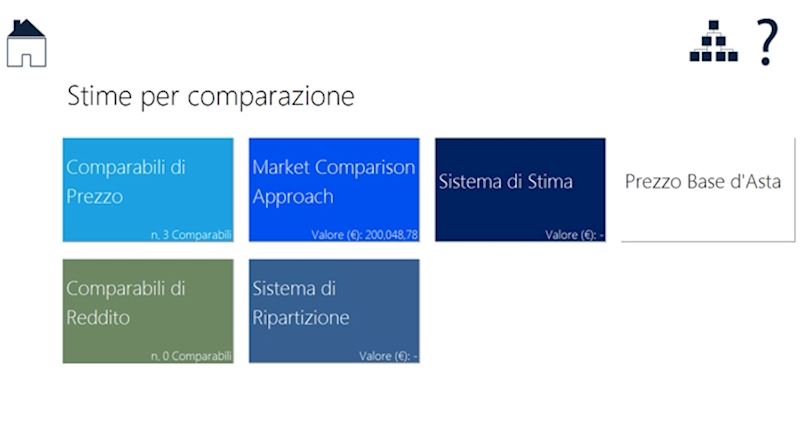 Stime per Comparazione