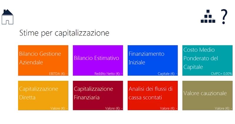 Stime per capitalizzazione
