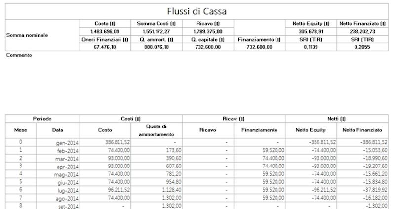 Il procedimento DCFA