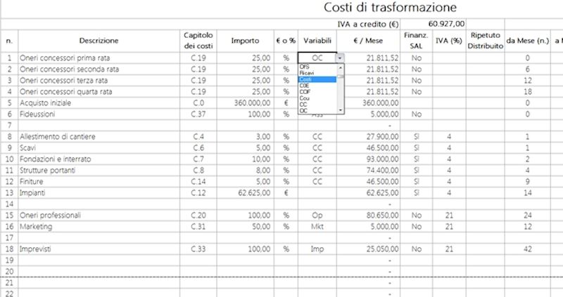 Costi di trasformazione