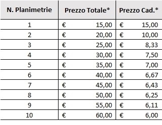 Immagine listino