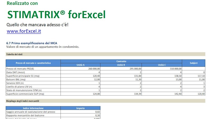 Esempio MCA