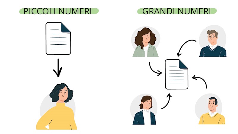 Assegna ogni attività a una o più persone