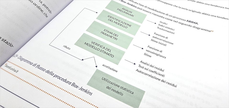 Fig.29 - Diagramma di flusso della procedura Box - Jenkins