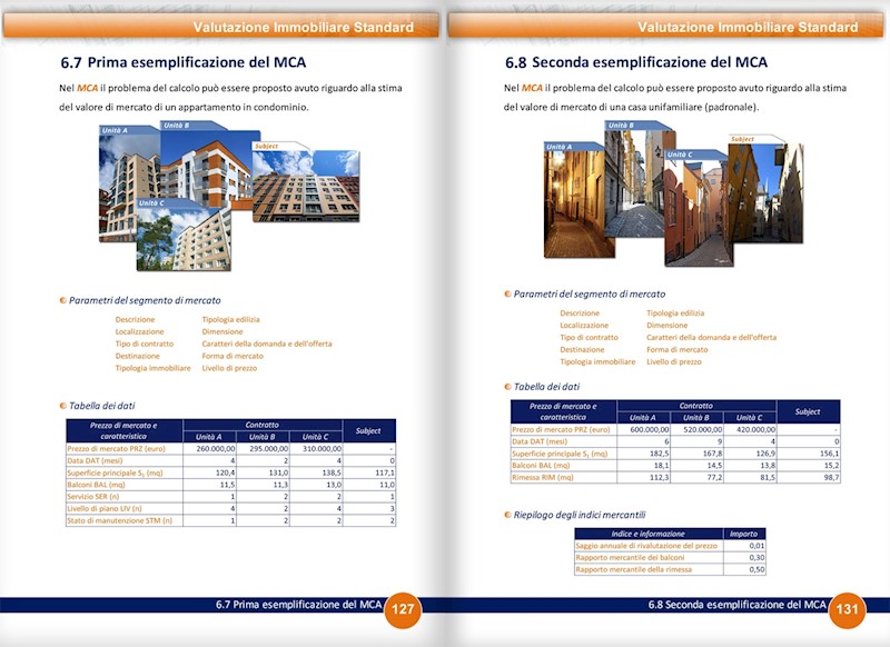 Valutazioni Immobiliari secondo gli Standard